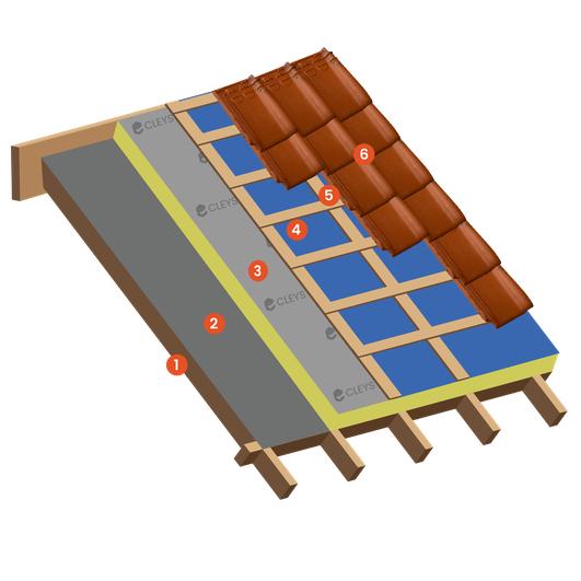 La composition d’un toit en pente