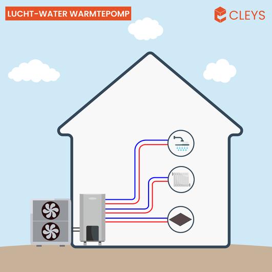 Pompe à chaleur air-eau