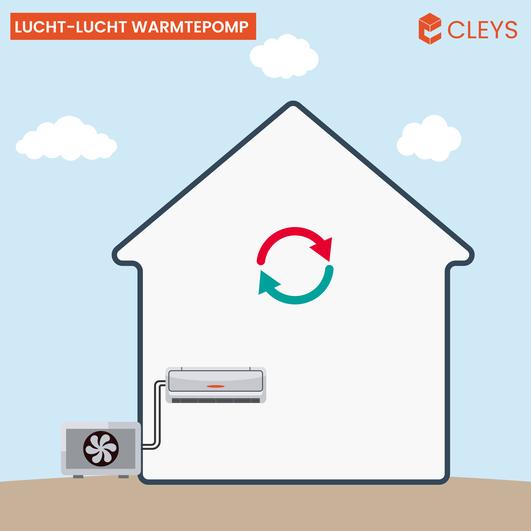 Pompe à chaleur air-air