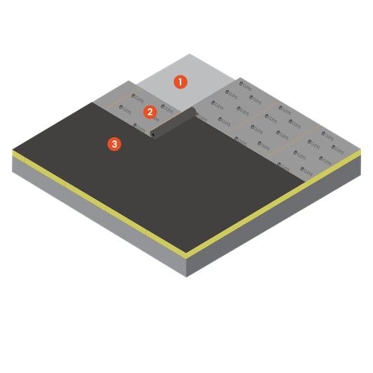 La composition d’un toit plat