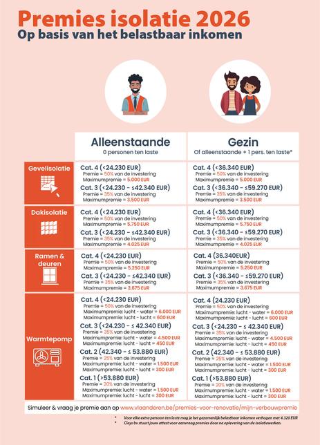 Voorbeeld afbeelding persoonlijk situatie